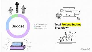 PMP Budget Mastery: Ace Exam (2026) [Cost Control Tips]