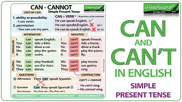 Can't not in a sentence?