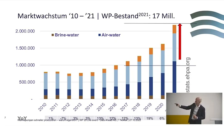 Wrmepumpen schneller produzieren  WP25-Keynote von...