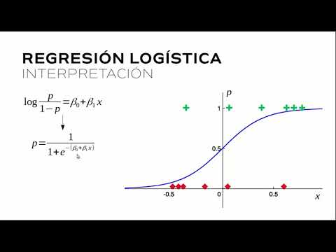 Video: ¿Para qué sirve la regresión logística?