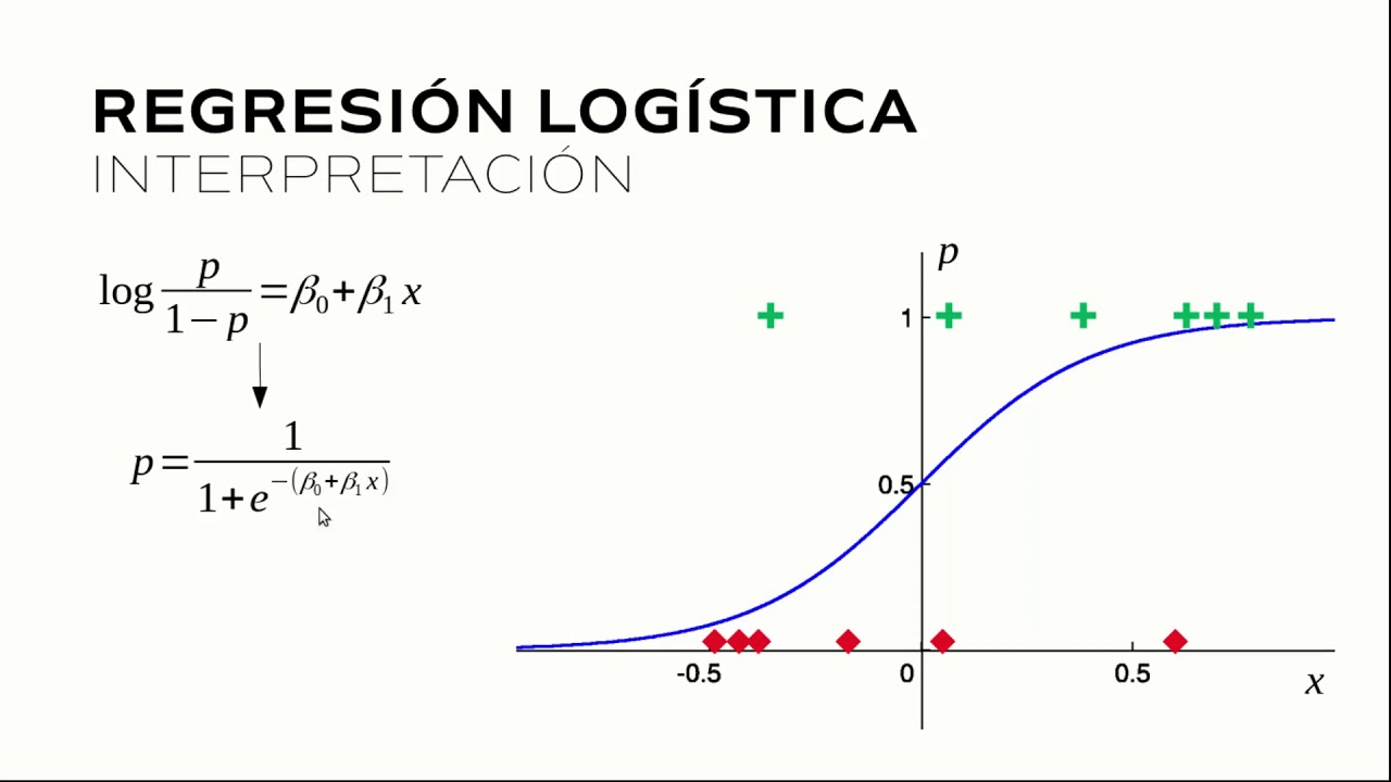 Arriba 101+ imagen modelo de regresion logistica