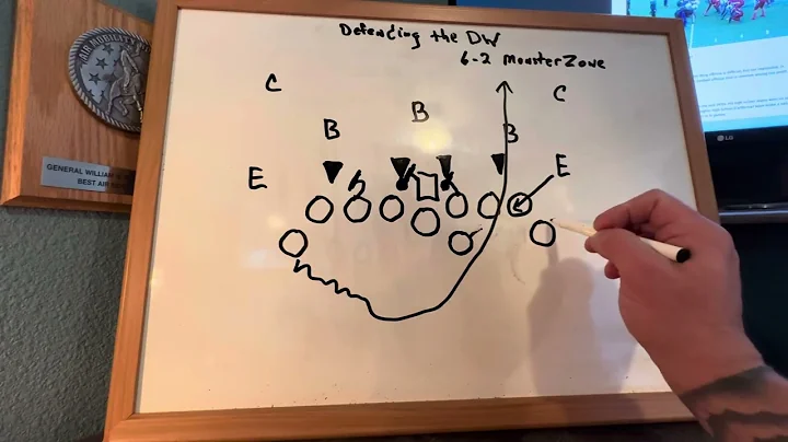 Unveiling the Secrets of Stopping the Double Wing Offense