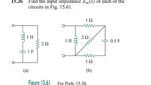 Find the input impedance of each of the circuits in Fig. 15.61