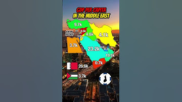 GDP Per Capita in the middle east
