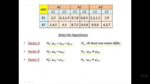 Three Way Factorial ANOVA 3X2X2 Unbalanced Hand Calculations Full Details