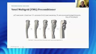 MFEM Workshop 2026 | FEA of Very Large Bone Models Based on Micro-CT Scans