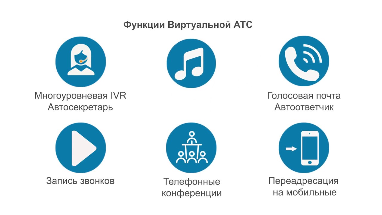 Виртуальная АТС. Виртуальная АТС логотип. Виртуальная АТС Узбекистан. Виртуальный номер телефона.