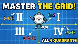 Mastering the Coordinate Plane