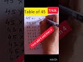 Table Of 45 Tricks Math