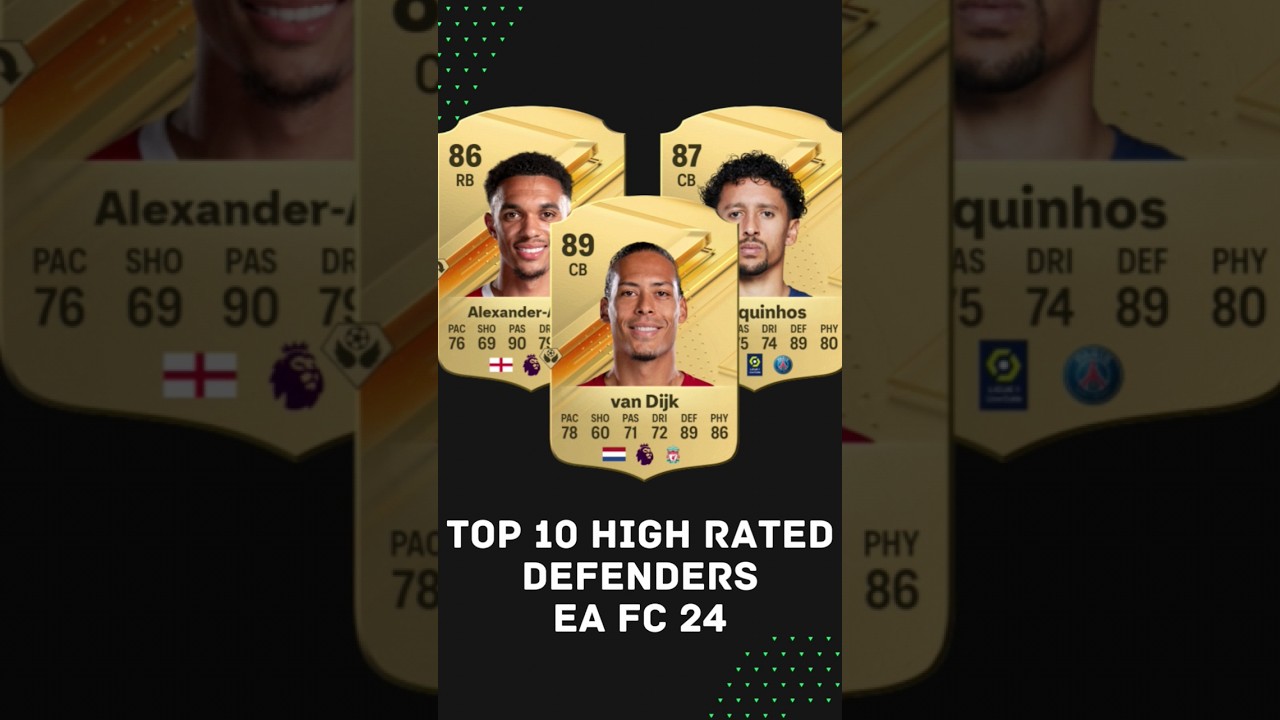 Top 10 High Rated Defenders EA Sports FC 24
