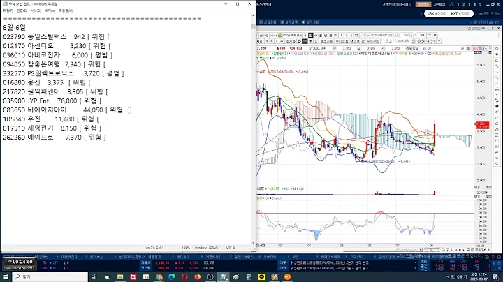 [ 주식 추천 ] [ 설명에 더있음 ]  동일스틸럭스 . 아비코전자 , 참좋은여행 , PS일렉트로닉스