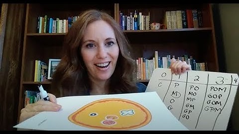 Probability with Pizza - Week 21 Cycle 3 Science Project - Combinations - Classical Conversations