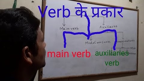 kinds of verb।।क्रिया के प्रकार। ।main verb, auxiliaries verb।।math ka latka jhatka by Rajesh Kumar