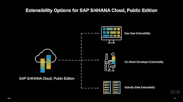 SAP Activate Minute - Extensibility