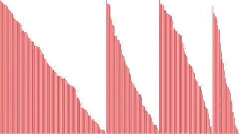 SIT102 6.4D Sort Visualiser (Merge Sort)