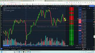 Индикатор на Tradingview - лучший для меня на бинарных опционах для построения уровней.   Трейдинг.