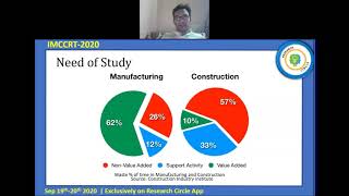 IMCCRT-2020-1151 Title: Barriers to Implementing Lean Construction Techniques in the Sector