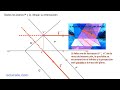 Dados los planos P y Q, dibujar su recta de intersección con una sola traza V.