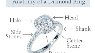Diamond Engagement Rings - Anatomy of a Diamond Ring Explained