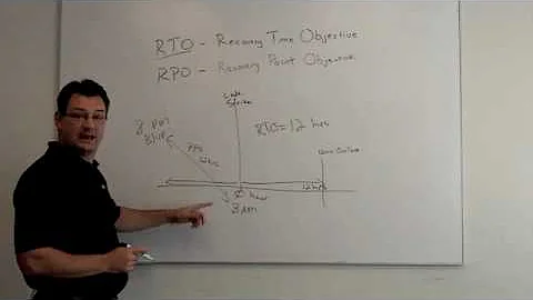 RTO vs RPO.m4v