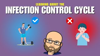 Infection Control Cycle EXPLAINED! 🔬 How Germs Spread & How to STOP Them!