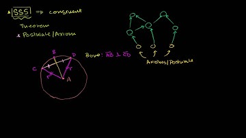 SSS to Show a Radius is Perpendicular to a Chord that it Bisects