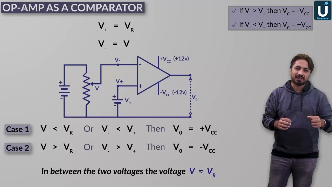Operational Amplifier as a Comparator |InterPart2|Chapter 18|Electronics