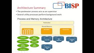 PostgreSQL DBA Demo Session  Please reach me for training