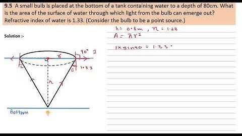 Q 9.5 Solution Ray Optics CBSE Std 12 Physics