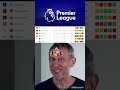 Arsenal Top Of England,No Europe For Chelsea,Spurs Survive Relegation & More.Football Memes.#shorts
