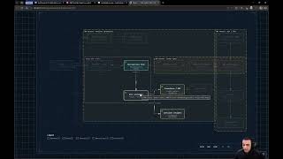 Modernization DevSecOps - Cap 2- Autonomous Operations with AWS DevOps Agent