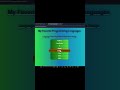 HTML CSS Mini Project 💻 | Favourite Programming Language Page #shorts