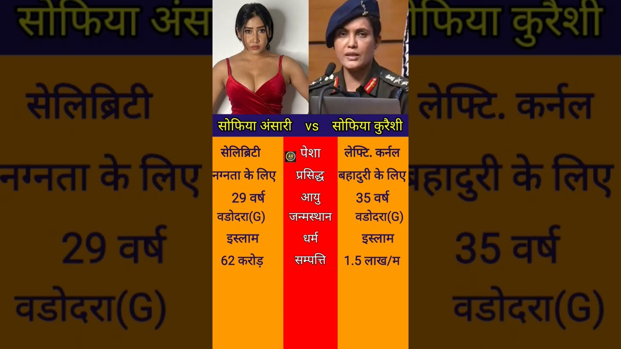 Sofia Ansari vs Sophia qureshi 