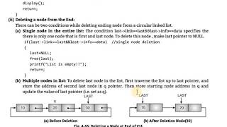 Data Structure Using 'C'(Lecture 45)
