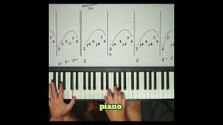Guitar solo and bass walk-up for piano | learn how to play piano on WebPianoTeacher Shawn Cheek ￼