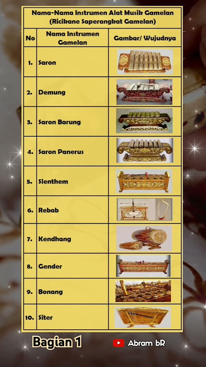 Nama-Nama Instrumen Alat Musik Gamelan Jawa Bagian 1 #shorts #fyp #viralvideo