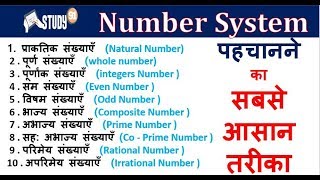 40.Number System | Natural Numbers/Whole Numbers/Integers/Composite numbers/Prime Numbers/Odd/Even