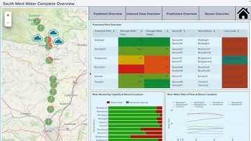 Simulating Real-Time Water Treatment Monitoring with Splunk and Confluent (Demo)