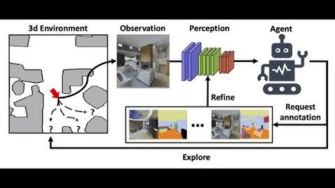 Embodied Visual Active Learning for Semantic Segmentation (AAAI 2021) - Spotlight Video