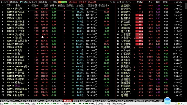 9 5午评：复星“跌停”带崩50指数，创指反弹遇阻，午后怎么看？ - 天天要闻
