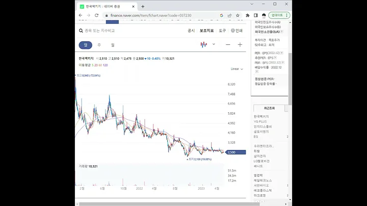 037230한국팩키지 주가 전망 및 차트 분석