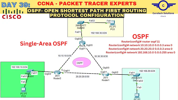 CCNA DAY 39: OSPF Configuration Using Cisco Packet Tracer | How to configure OSPF Routing Protocol
