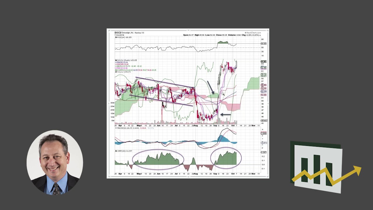 Docusign Stock Chart