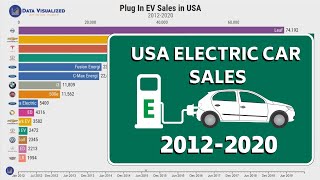 Best selling electric vehicles in usa (2012-2020)
