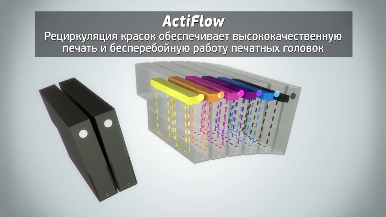 Автоматическая рециркуляция i-Tech Actiflow в ЦПМ Domino N610i