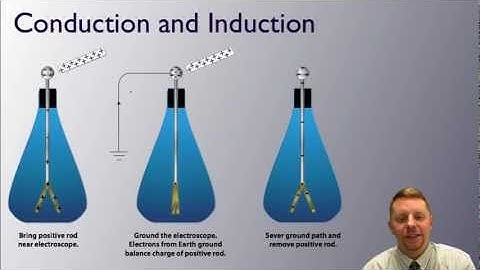 AP Physics C - Charges and Coulomb