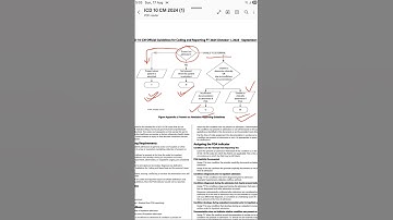 Present on Admission in CCS medical coding #ccs #coding #medical #cpc #medicalcoding