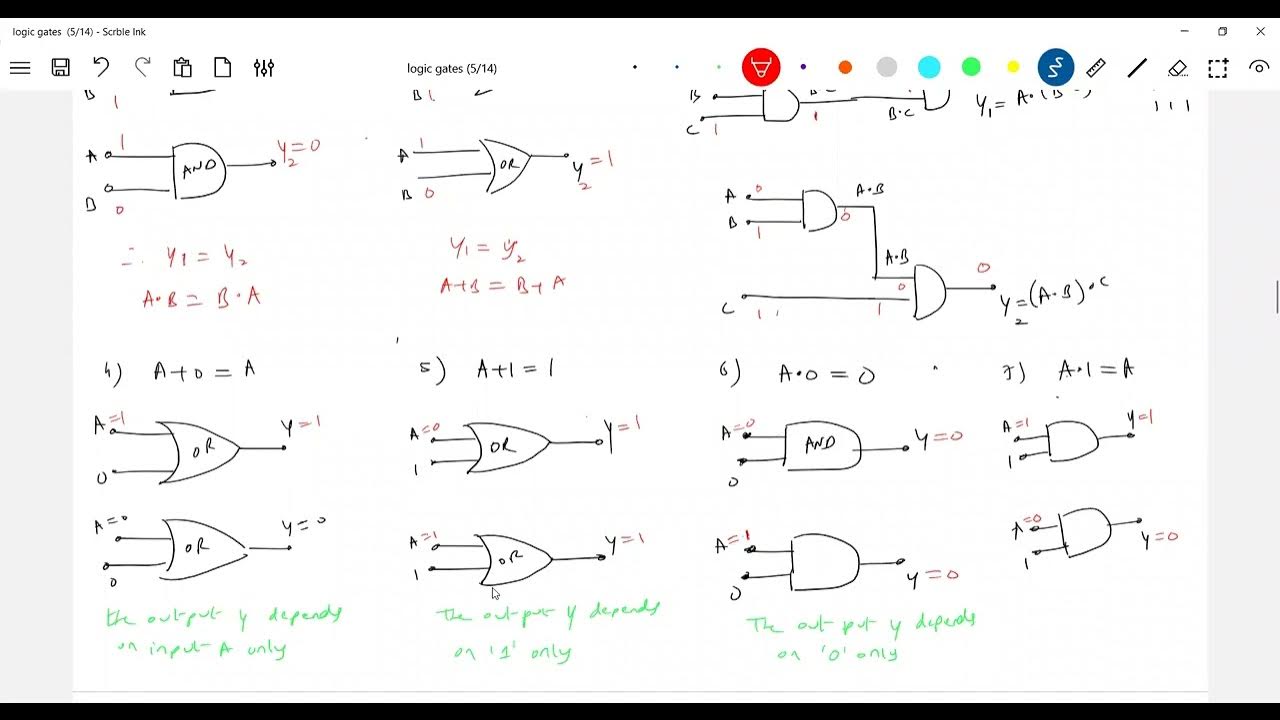 4 physics logic gates class 12 boolean algebra de morgan s