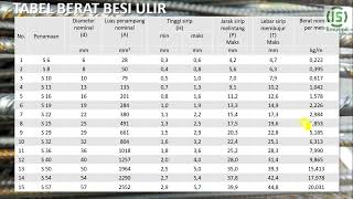 tabel berat besi ulir dan contoh cara menghitungnya