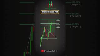 Master Trend Based Fibonacci Strategy! .. Follow us @marketanalysis-13 #trading #stockmarket